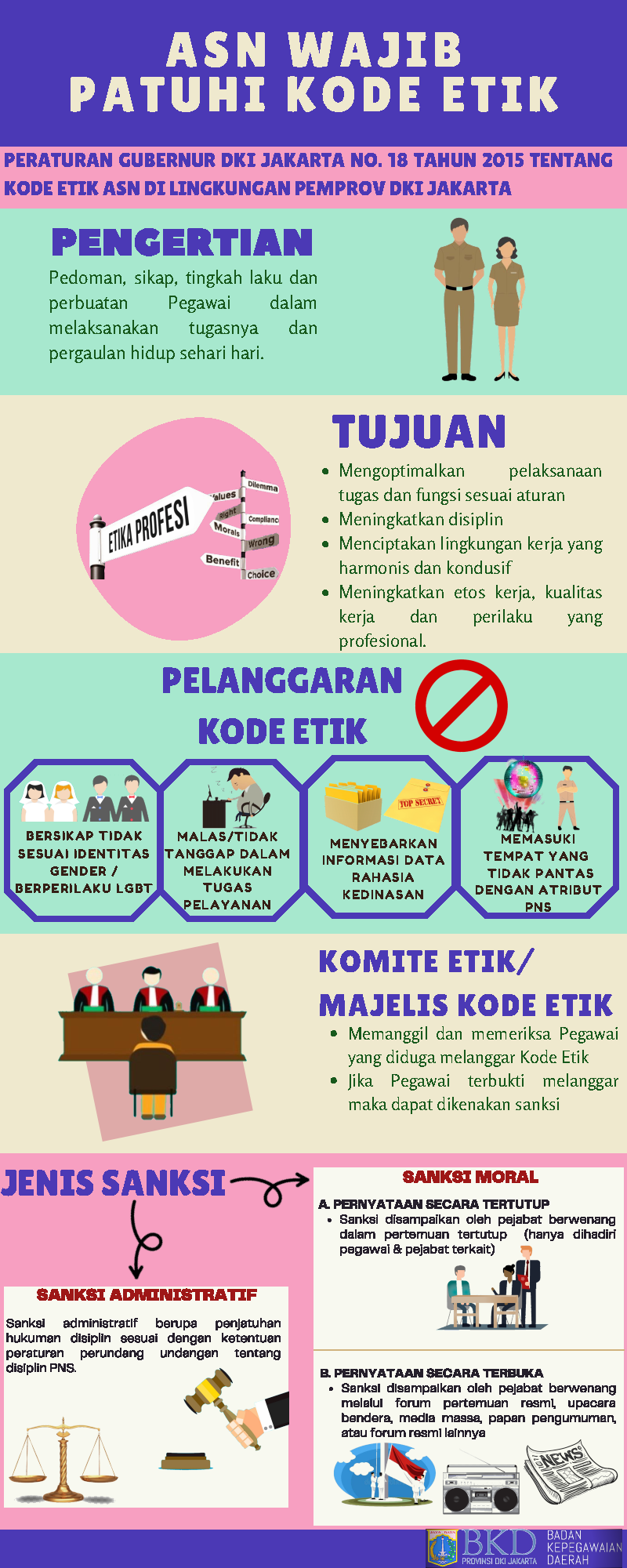Infografis - Kode Etik ASN Di Lingkungan Pemprov DKI Jakarta