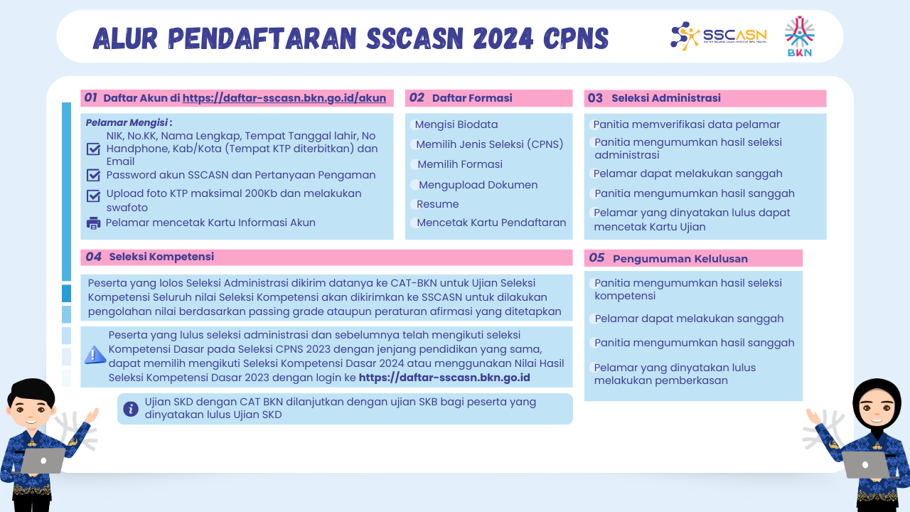 Alur Pendaftaran SSCASN 2024