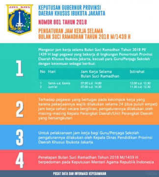 Infografis Jam Kerja Ramadhan 1439H / 2018M